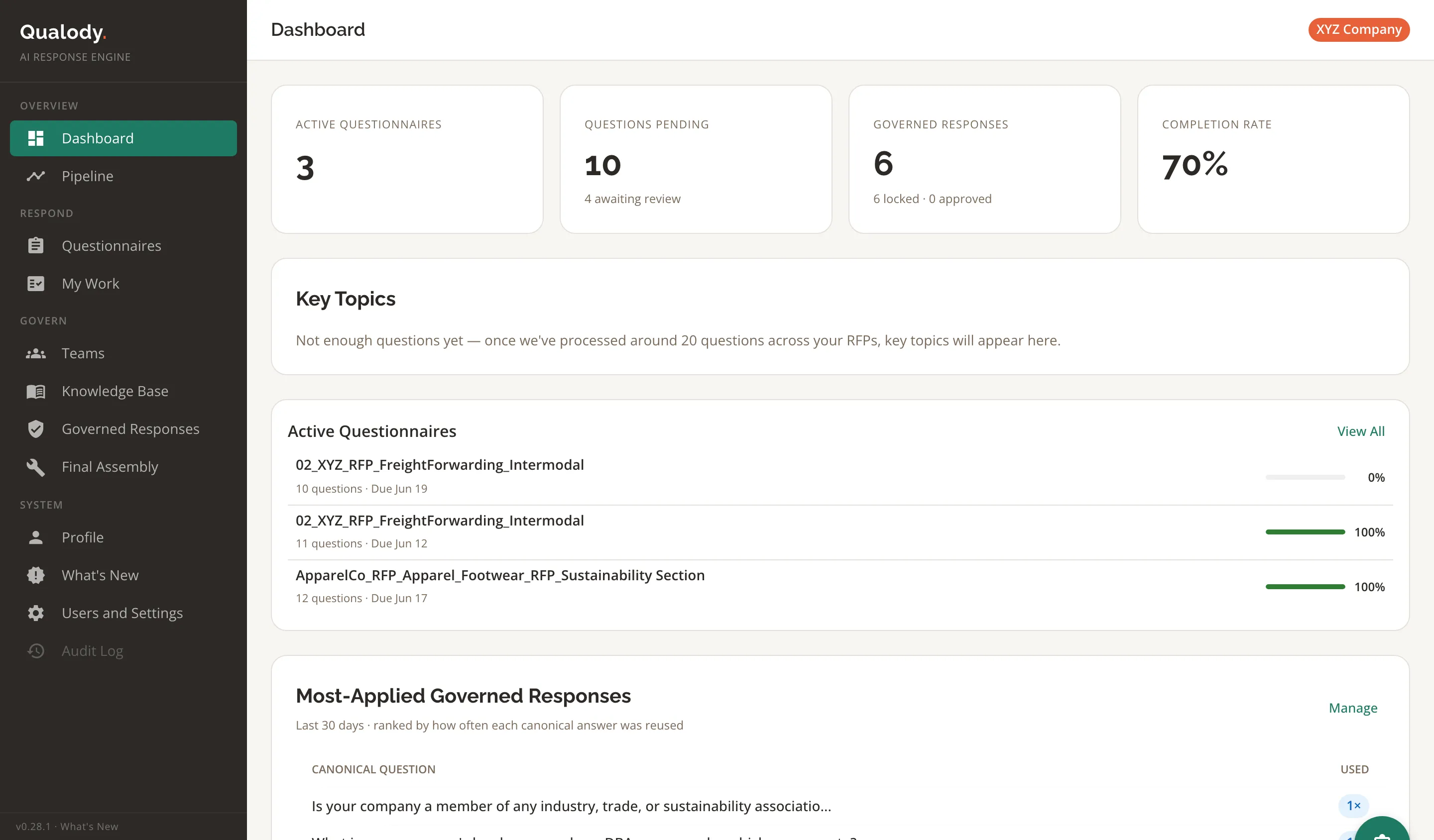 Qualody dashboard showing active questionnaires, pending questions and completion rate
